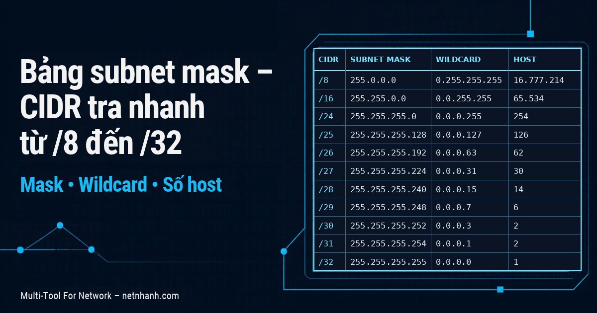 Bảng subnet mask – CIDR tra nhanh từ /8 đến /32
